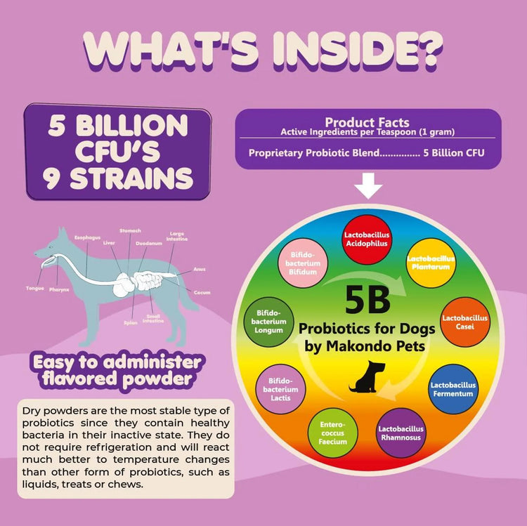 Probiotics for Dogs & Puppies